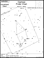 starchart